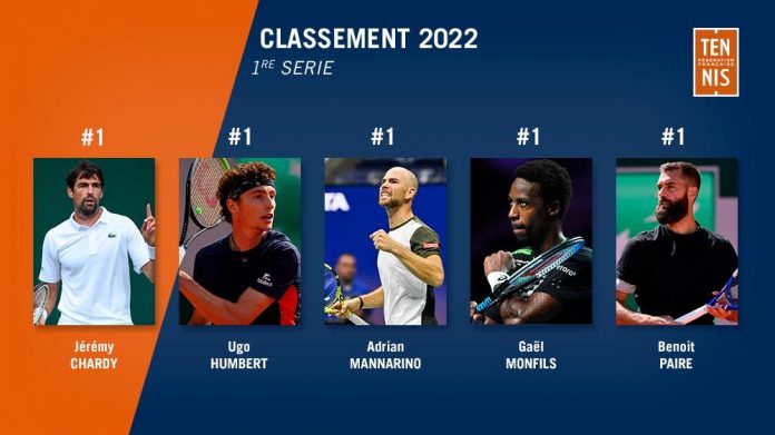 Un guide complet sur les classements de tennis et leur fonctionnement